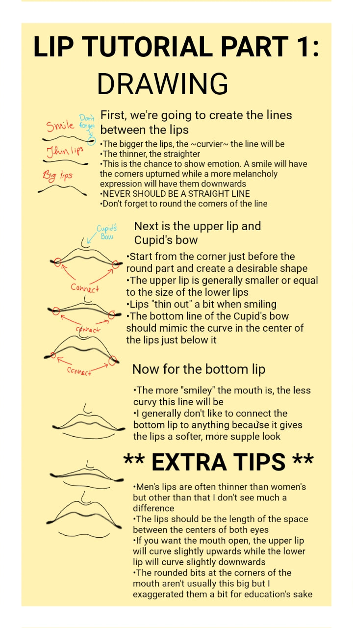 Part 1 #lips #tutorial #liptutorial #fridayswithsketch #mysketchtutorial